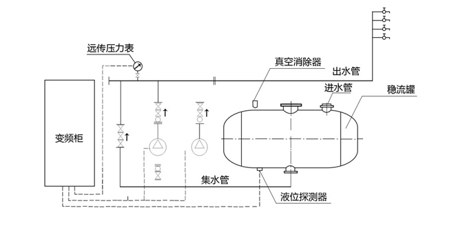 罐式無(wú)負壓供水系統原理
